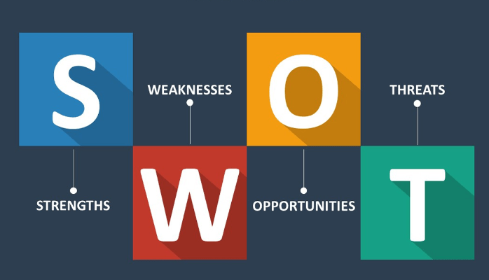 The Power of SWOT Analysis