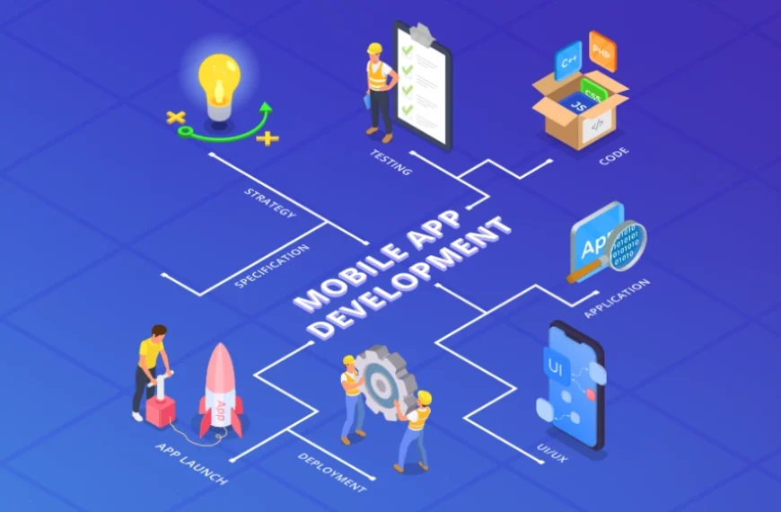 Want Faster Growth? Use Myfluiditi’s AI & App Development Solutions