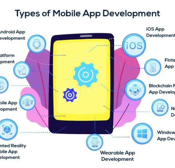 Cloud Application Development Services for US Businesses Now