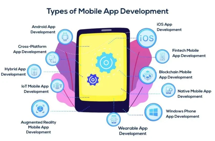Cloud Application Development Services for US Businesses Now