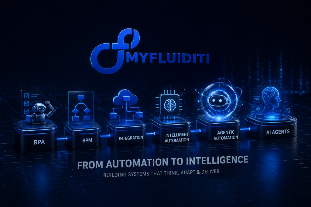 Dark-themed 3D illustration showing MyFluiditi logo above a sequence of futuristic platforms representing RPA, BPM, integration, intelligent automation, agentic automation, and AI agents with glowing blue neon elements