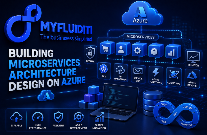 A 3D marketing graphic for MYFLUIDITI titled "BUILDING MICROSERVICES ARCHITECTURE DESIGN ON AZURE." The image illustrates a distributed cloud ecosystem showing a broken-down microservices row connected to a large glowing "Azure" cloud node, an open developer laptop, and various Microsoft cloud service icons like AKS, Cosmos DB, and Azure DevOps.