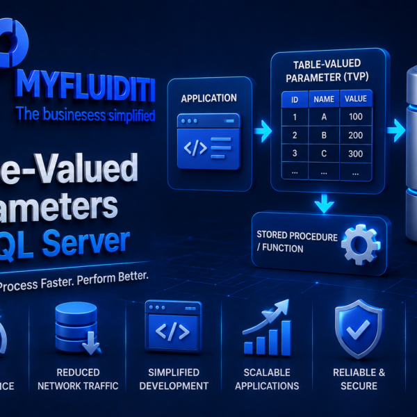A 3D marketing graphic for MYFLUIDITI titled "Table-Valued Parameters in SQL Server." The image illustrates a data pipeline mapping rows from an application to a "TABLE-VALUED PARAMETER (TVP)" matrix, routing through a stored procedure into a Microsoft SQL Server database cylinder.