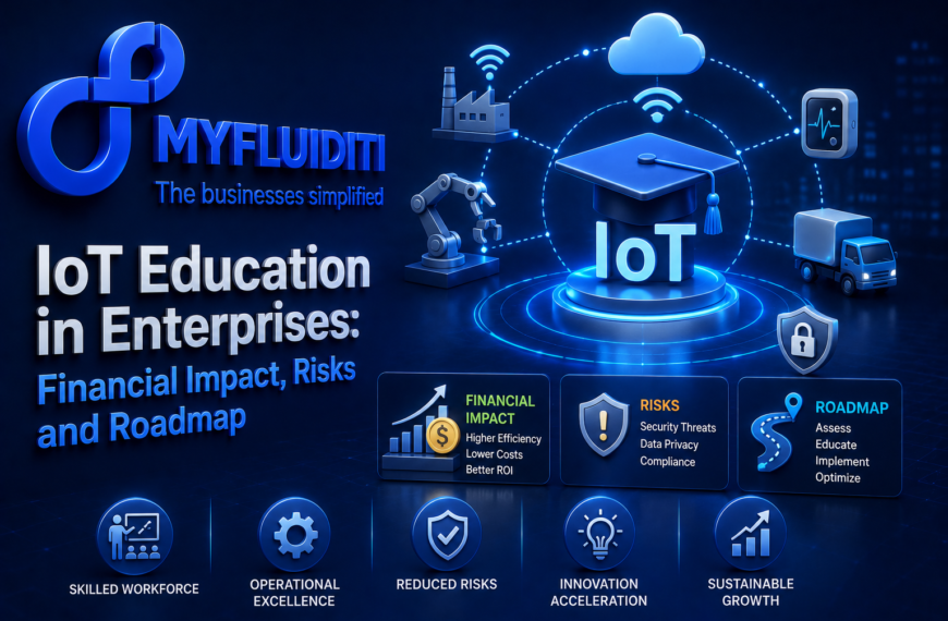 A 3D marketing graphic for MYFLUIDITI titled "IoT Education in Enterprises: Financial Impact, Risks and Roadmap." The image displays a large mortarboard graduation cap resting on a pedestal labeled "IoT," surrounded by orbital network paths connecting a factory, robotic arm, cloud, smart medical monitor, shipping truck, and security shield.