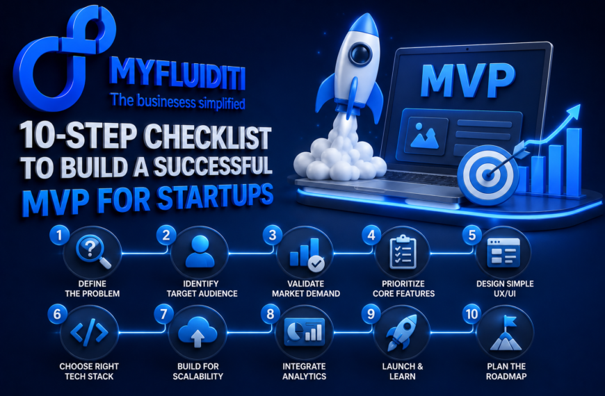 A 3D marketing graphic for MYFLUIDITI titled "10-STEP CHECKLIST TO BUILD A SUCCESSFUL MVP FOR STARTUPS." The image features an open laptop displaying "MVP" on its screen, a cartoon rocket blasting off from behind it, a bullseye target with an arrow, a rising bar graph, and an indexed 10-step horizontal roadmap diagram mapping out the product development lifecycle.