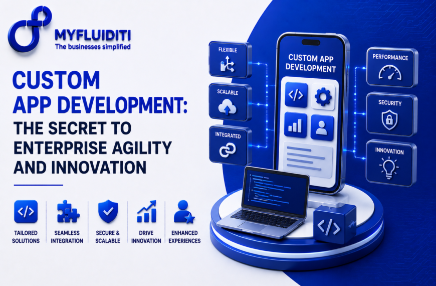 A 3D marketing graphic for MYFLUIDITI titled "CUSTOM APP DEVELOPMENT: THE SECRET TO ENTERPRISE AGILITY AND INNOVATION." The image features a large smartphone displaying a "CUSTOM APP DEVELOPMENT" interface with code, gear, chart, and user icons, positioned behind an open laptop displaying source code on a layered blue and white pedestal.