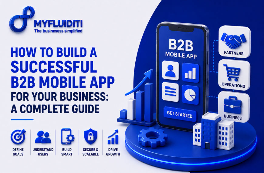 A 3D marketing graphic for MYFLUIDITI titled "HOW TO BUILD A SUCCESSFUL B2B MOBILE APP FOR YOUR BUSINESS: A COMPLETE GUIDE." The image displays a large smartphone showing a "B2B MOBILE APP" interface with modular data blocks and a "GET STARTED" button, positioned on a blue pedestal next to an upward-trending bar graph, corporate office buildings, and a mechanical gear.
