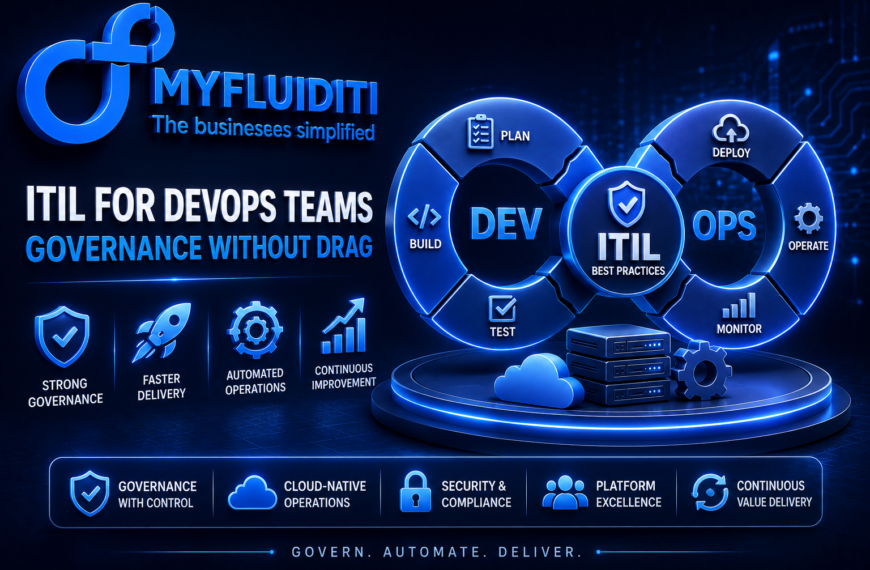 A 3D marketing graphic for MYFLUIDITI titled "ITIL FOR DEVOPS TEAMS: GOVERNANCE WITHOUT DRAG." The image displays a large metallic infinity loop split into "DEV" and "OPS" with a central shield icon labeled "ITIL BEST PRACTICES," surrounded by lifecycle nodes and enterprise server models.