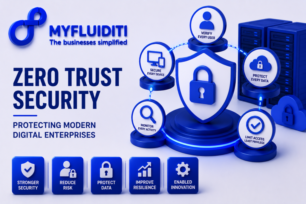A 3D marketing graphic for MYFLUIDITI titled "ZERO TRUST SECURITY: PROTECTING MODERN DIGITAL ENTERPRISES." The image features a large centralized network hub with a padlocked security shield on a circular blue pedestal, connected via circular circuit pathways to five surrounding security pillars—including secure every device, verify every user, protect every data, limit access least privilege, and monitor every activity—flanked by tall data server racks and a standalone cloud padlock icon.