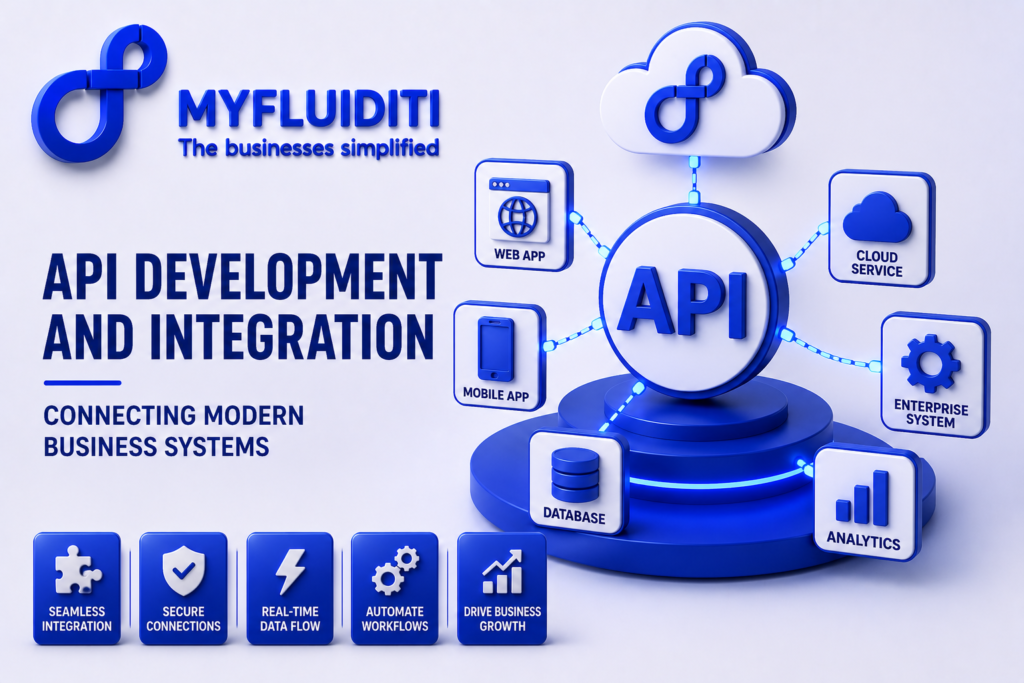 A 3D marketing graphic for MYFLUIDITI titled "API DEVELOPMENT AND INTEGRATION: CONNECTING MODERN BUSINESS SYSTEMS." The image features a large centralized network hub labeled "API" on a circular blue pedestal, connected via glowing blue circuit lines to six surrounding service blocks—including web app, mobile app, database, analytics, enterprise system, and cloud service—flanked by an overhead cloud graphic featuring the MYFLUIDITI infinity logo.