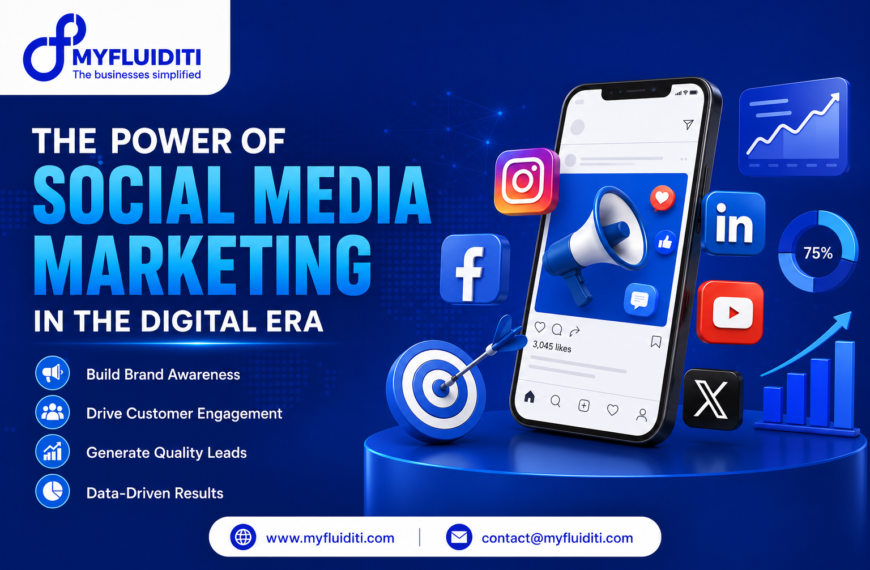 A 3D marketing graphic for MYFLUIDITI titled "THE POWER OF SOCIAL MEDIA MARKETING IN THE DIGITAL ERA." The image displays a large smartphone mockup on a circular blue pedestal showing a social media feed with a 3D megaphone emitting engagement icons, flanked by floating platform logos (Instagram, Facebook, LinkedIn, YouTube, X), a bullseye target with a dart, a rising bar chart, a donut chart showing 75%, and a line graph display window.