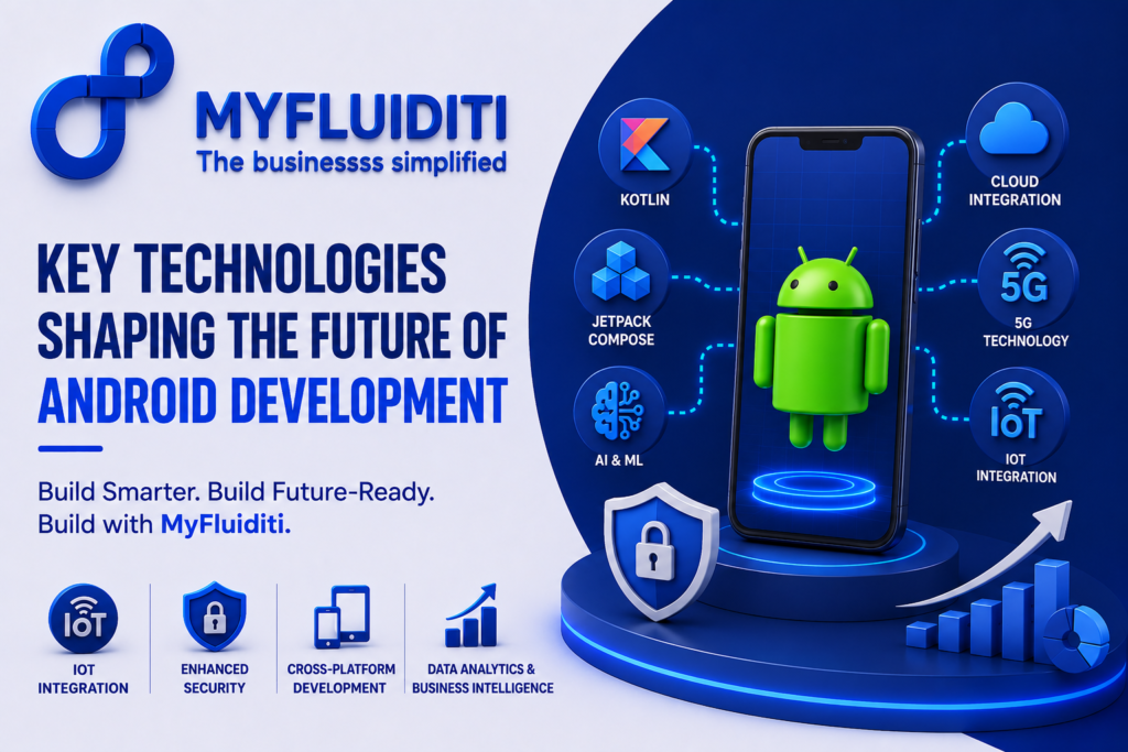 A 3D marketing graphic for MYFLUIDITI titled "KEY TECHNOLOGIES SHAPING THE FUTURE OF ANDROID DEVELOPMENT." The image features a large smartphone mockup displaying a 3D green Android robot on a circular blue pedestal, flanked by a security shield with a padlock, a rising growth bar chart, and six surrounding technology integration nodes covering Kotlin, Jetpack Compose, AI & ML, Cloud Integration, 5G Technology, and IoT Integration.