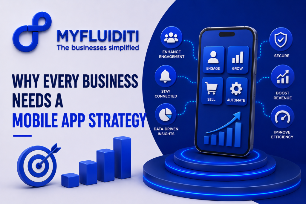 A 3D marketing graphic for MYFLUIDITI titled "WHY EVERY BUSINESS NEEDS A MOBILE APP STRATEGY." The image displays a large smartphone showing an interface with four operational tiles labeled ENGAGE, GROW, SELL, and AUTOMATE alongside a rising bar chart on a circular blue pedestal, flanked by a separate physical bullseye target, a 3D bar graph, and six surrounding strategy outcome nodes.