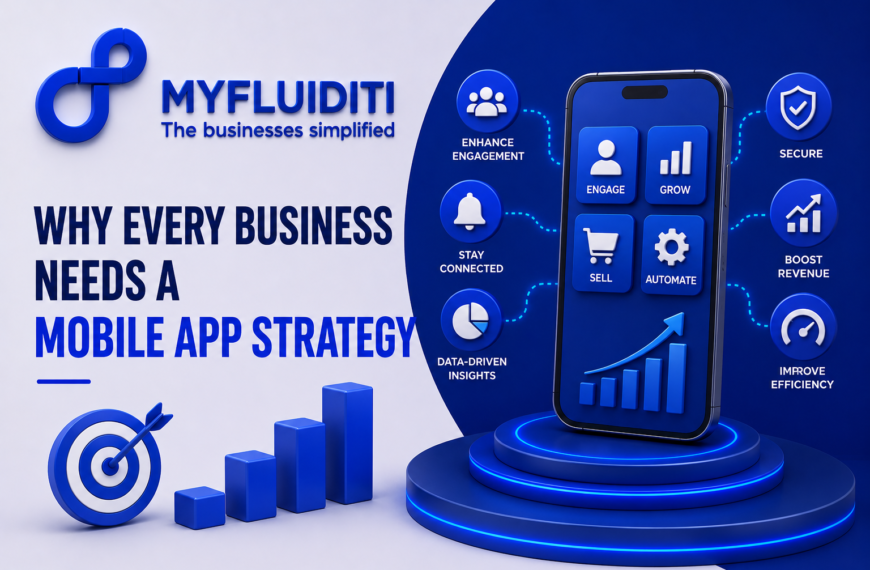 A 3D marketing graphic for MYFLUIDITI titled "WHY EVERY BUSINESS NEEDS A MOBILE APP STRATEGY." The image displays a large smartphone showing an interface with four operational tiles labeled ENGAGE, GROW, SELL, and AUTOMATE alongside a rising bar chart on a circular blue pedestal, flanked by a separate physical bullseye target, a 3D bar graph, and six surrounding strategy outcome nodes.