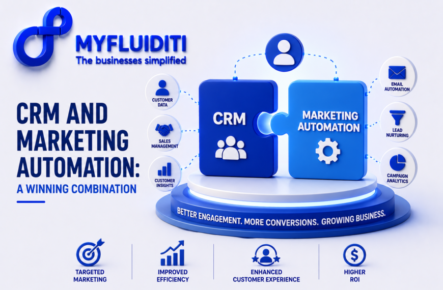A 3D marketing graphic for MYFLUIDITI titled "CRM AND MARKETING AUTOMATION: A WINNING COMBINATION." The image displays two interlocking blue puzzle pieces labeled "CRM" and "MARKETING AUTOMATION" on a circular pedestal, linked to a top user profile node and flanked by functional strategy modules including customer data, sales management, customer insights, email automation, lead nurturing, and campaign analytics.
