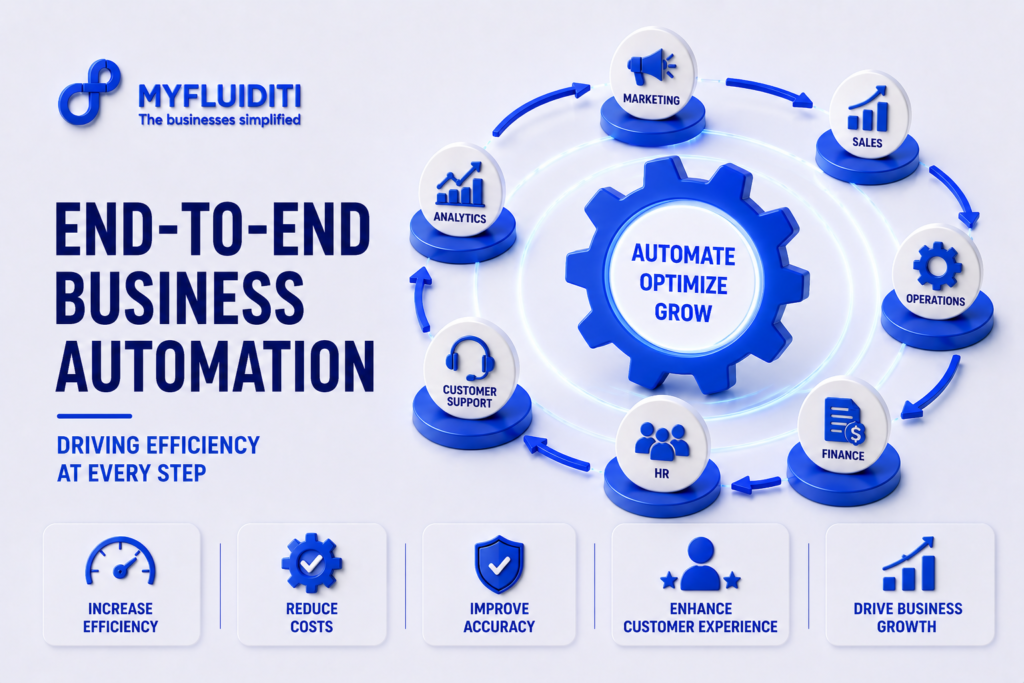 A 3D marketing graphic for MYFLUIDITI titled "END-TO-END BUSINESS AUTOMATION: DRIVING EFFICIENCY AT EVERY STEP." The image features a large blue mechanical gear labeled "AUTOMATE OPTIMIZE GROW" in the center of a circular platform, surrounded by a connected ring of seven operational department modules—including marketing, sales, operations, finance, HR, customer support, and analytics.
