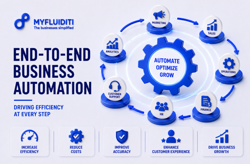 A 3D marketing graphic for MYFLUIDITI titled "END-TO-END BUSINESS AUTOMATION: DRIVING EFFICIENCY AT EVERY STEP." The image features a large blue mechanical gear labeled "AUTOMATE OPTIMIZE GROW" in the center of a circular platform, surrounded by a connected ring of seven operational department modules—including marketing, sales, operations, finance, HR, customer support, and analytics.