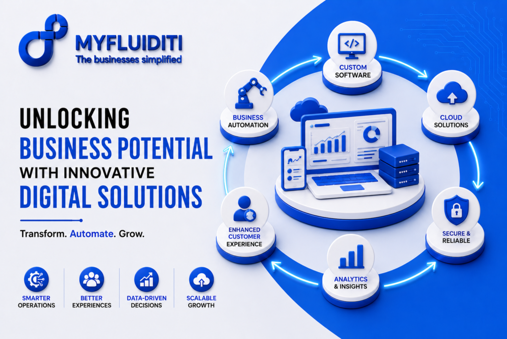 A 3D marketing graphic for MYFLUIDITI titled "UNLOCKING BUSINESS POTENTIAL WITH INNOVATIVE DIGITAL SOLUTIONS." The image features a digital workstation with an open laptop, a smartphone displaying data charts, and stacked database units on a circular blue pedestal, surrounded by a circular pathway linking six core service modules—including custom software, cloud solutions, secure & reliable, analytics & insights, enhanced customer experience, and business automation.