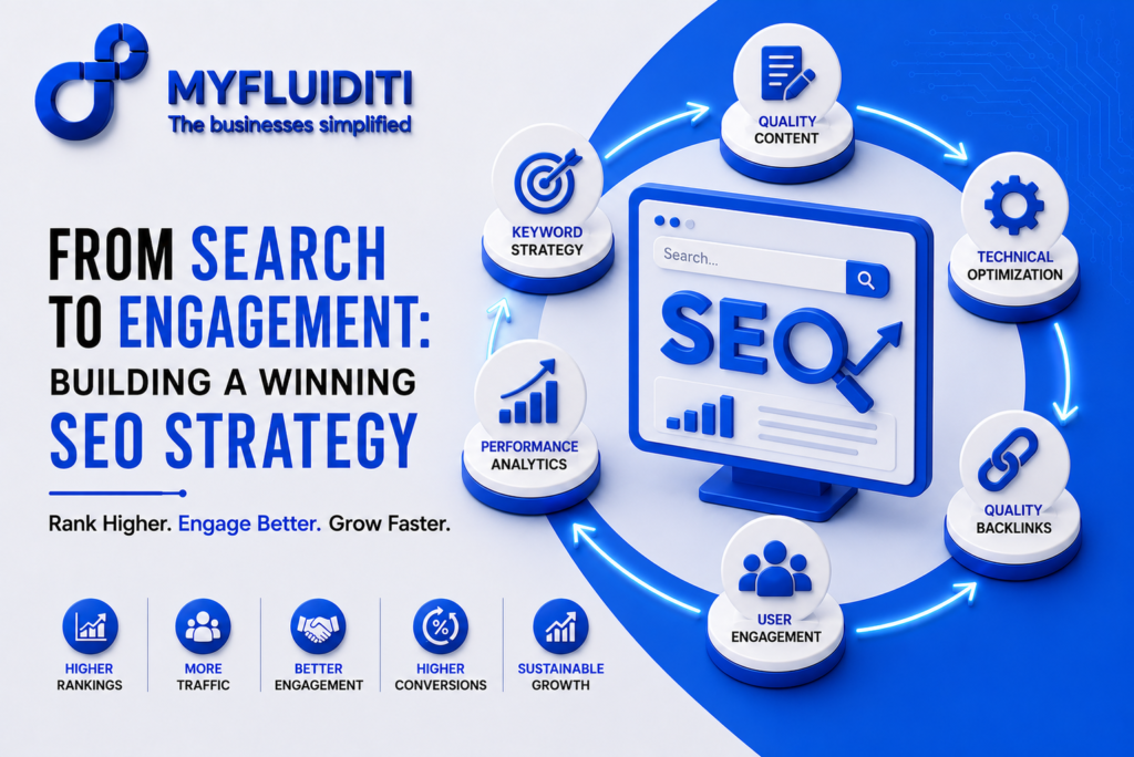 A 3D marketing graphic for MYFLUIDITI titled "FROM SEARCH TO ENGAGEMENT: BUILDING A WINNING SEO STRATEGY." The image features a desktop monitor displaying "SEO" with a magnifying glass and a search bar on a circular blue pedestal, surrounded by a circular loop of six key optimization modules—including keyword strategy, quality content, technical optimization, quality backlinks, user engagement, and performance analytics.