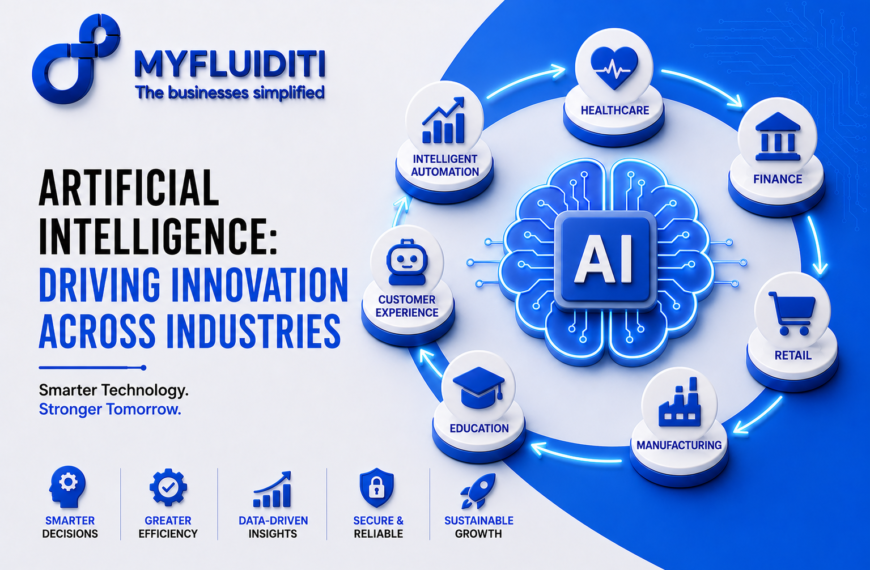 A 3D marketing graphic for MYFLUIDITI titled "ARTIFICIAL INTELLIGENCE: DRIVING INNOVATION ACROSS INDUSTRIES." The image features a prominent central blue microchip brain icon labeled "AI," surrounded by a circular pathway linking seven industry application modules—including healthcare, finance, retail, manufacturing, education, customer experience, and intelligent automation.