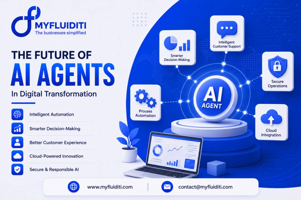 A 3D marketing graphic for MYFLUIDITI titled "THE FUTURE OF AI AGENTS In Digital Transformation." The image features a central glowing badge labeled "AI AGENT" on a multi-tiered circular pedestal, surrounded by five square service cards—Process Automation, Smarter Decision-Making, Intelligent Customer Support, Secure Operations, and Cloud Integration—alongside an open laptop displaying data dashboards, a potted plant, and five core capability badges on the left.