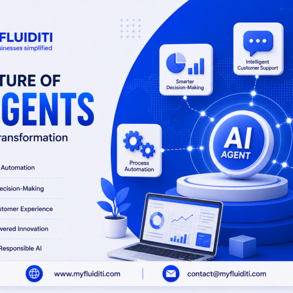 A 3D marketing graphic for MYFLUIDITI titled "THE FUTURE OF AI AGENTS In Digital Transformation." The image features a central glowing badge labeled "AI AGENT" on a multi-tiered circular pedestal, surrounded by five square service cards—Process Automation, Smarter Decision-Making, Intelligent Customer Support, Secure Operations, and Cloud Integration—alongside an open laptop displaying data dashboards, a potted plant, and five core capability badges on the left.