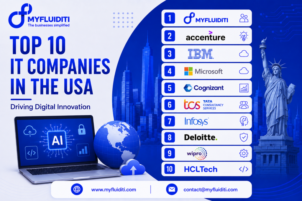 A marketing graphic for MYFLUIDITI titled "TOP 10 IT COMPANIES IN THE USA: Driving Digital Innovation." The image features a ranked vertical list of ten tech companies—MYFLUIDITI, Accenture, IBM, Microsoft, Cognizant, TCS, Infosys, Deloitte, Wipro, and HCLTech—set against a blue New York City skyline with the Statue of Liberty, an open laptop displaying a central "AI" chip and digital icons, a 3D blue globe, and a cloud icon.
