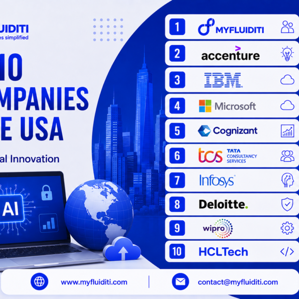 A marketing graphic for MYFLUIDITI titled "TOP 10 IT COMPANIES IN THE USA: Driving Digital Innovation." The image features a ranked vertical list of ten tech companies—MYFLUIDITI, Accenture, IBM, Microsoft, Cognizant, TCS, Infosys, Deloitte, Wipro, and HCLTech—set against a blue New York City skyline with the Statue of Liberty, an open laptop displaying a central "AI" chip and digital icons, a 3D blue globe, and a cloud icon.