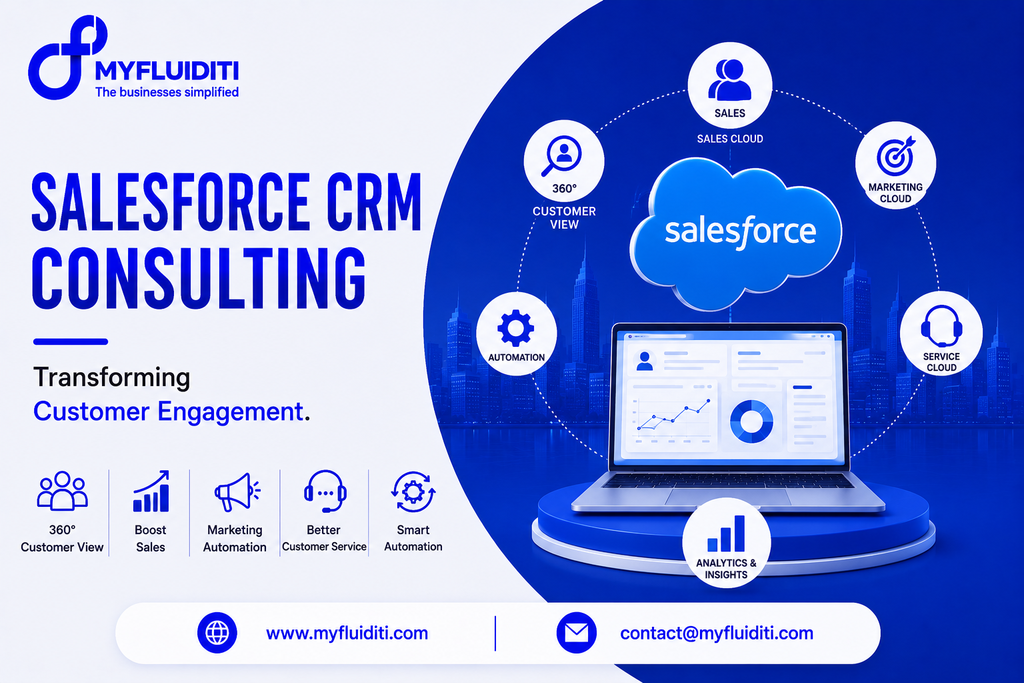 A 3D marketing graphic for MYFLUIDITI titled "SALESFORCE CRM CONSULTING: Transforming Customer Engagement." The image features an open laptop displaying a customer CRM dashboard on a blue circular pedestal beneath a large floating 3D cloud labeled "salesforce," encircled by six operational nodes (Customer View 360°, Sales Cloud, Marketing Cloud, Service Cloud, Analytics & Insights, Automation) against a city skyline, and five strategic pillar badges on the left.