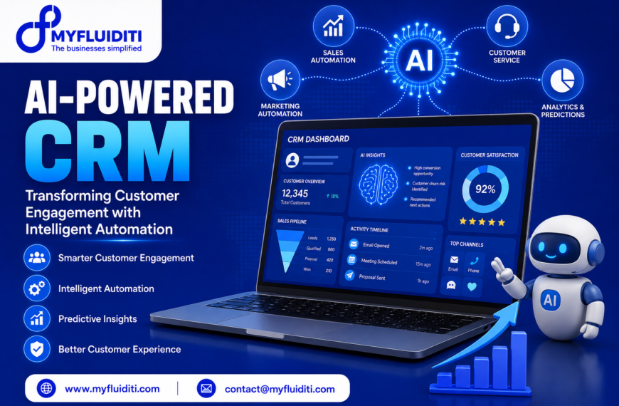 A 3D marketing graphic for MYFLUIDITI titled "AI-POWERED CRM: Transforming Customer Engagement with Intelligent Automation." The image features an open laptop displaying a "CRM DASHBOARD" with metrics including total customers (12,345), customer satisfaction (92%), a sales pipeline funnel, and AI insights, accompanied by a friendly 3D robot mascot making a peace sign next to a rising blue bar chart, a top glowing AI circuit hub, and surrounding operational service modules.