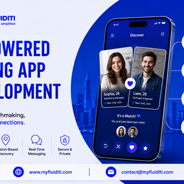 A 3D marketing graphic for MYFLUIDITI titled "AI-POWERED DATING APP DEVELOPMENT: Smarter Matchmaking, Stronger Connections." The image features a smartphone mockup displaying a dating app "Discover" screen showing profile match cards for "Sophia, 26" and "Liam, 28" with an "It's a Match!" notification, set against a dark blue city skyline with four surrounding feature nodes on the right and four key capability badges on the left.
