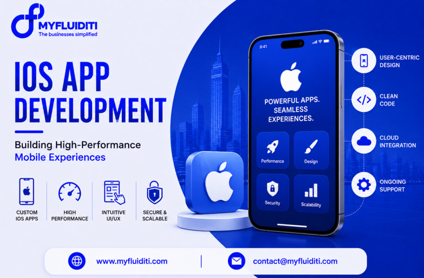 A 3D marketing graphic for MYFLUIDITI titled "IOS APP DEVELOPMENT: Building High-Performance Mobile Experiences." The image features a large smartphone mockup displaying "POWERFUL APPS. SEAMLESS EXPERIENCES." with four feature buttons (Performance, Design, Security, Scalability) next to a 3D Apple logo badge on a circular pedestal, set against a blue skyscraper city skyline with four surrounding service nodes on the right and four key benefit badges on the left.