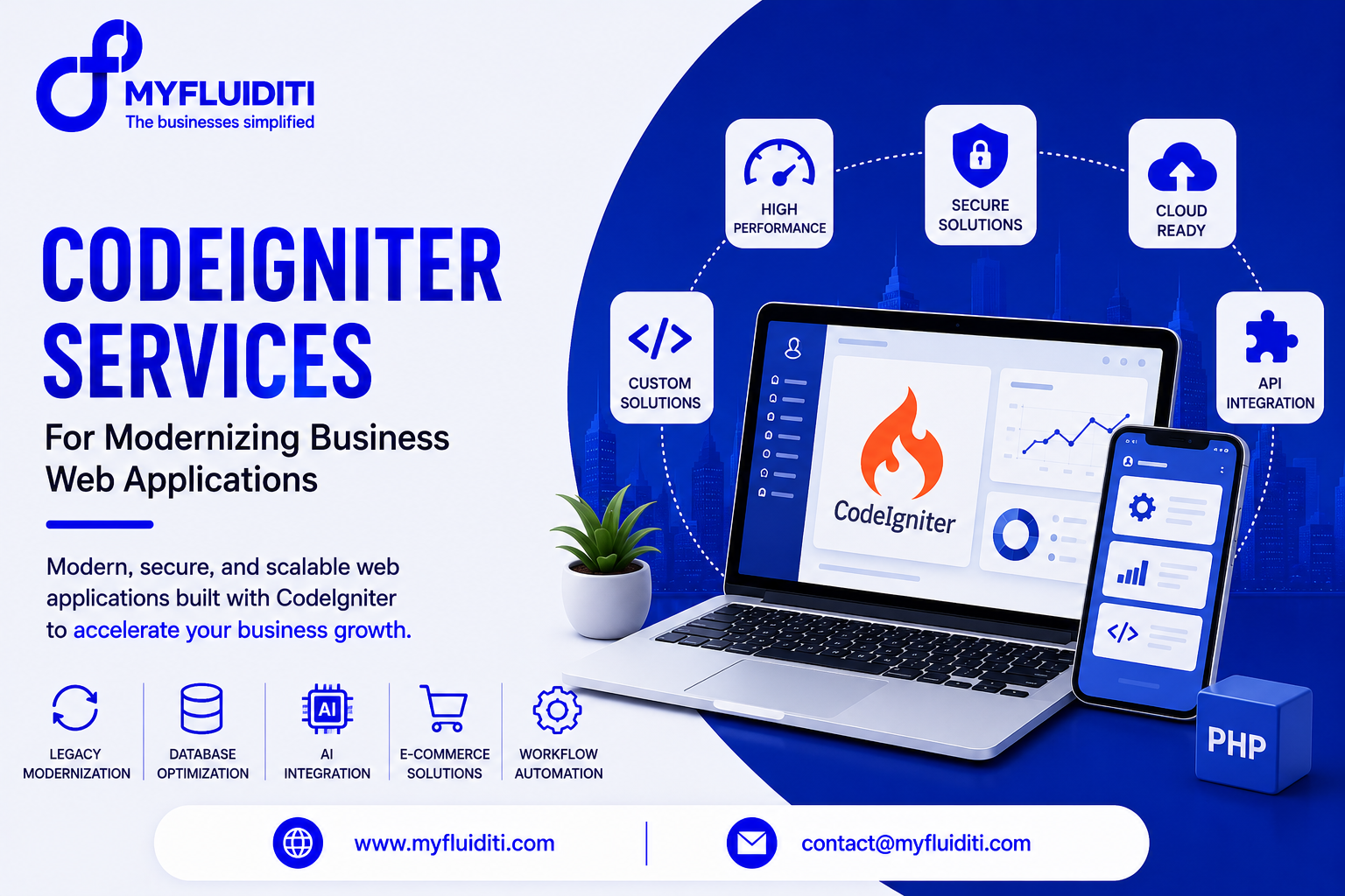 A 3D marketing graphic for MYFLUIDITI titled "CODEIGNITER SERVICES: For Modernizing Business Web Applications." The image features an open laptop displaying the orange CodeIgniter flame logo on a web dashboard with a line graph and donut chart, standing alongside a smartphone displaying mobile UI cards, a blue 3D "PHP" cube, a potted desk plant, five surrounding architecture nodes, and five key capability badges on the left.