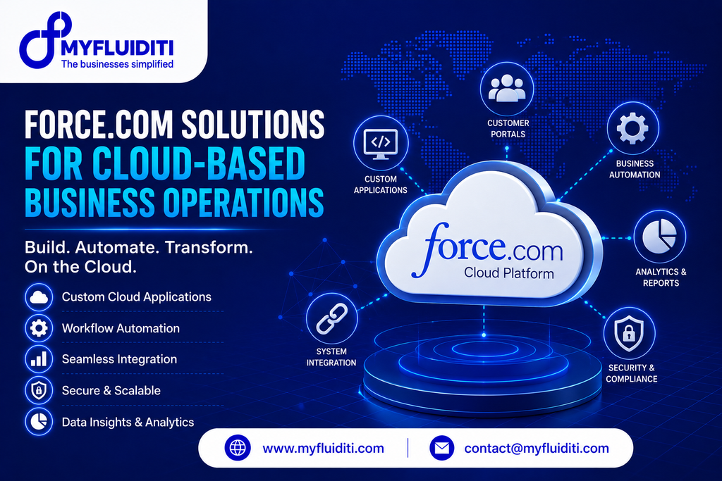 A promotional enterprise technology banner for MyFluiditi featuring Force.com cloud development solutions, displaying a glowing 3D cloud icon labeled "force.com Cloud Platform" set against a digital world map network, connected to key capability nodes including "Custom Applications", "Customer Portals", "Business Automation", "Analytics & Reports", "Security & Compliance", and "System Integration", accompanied by the headline "Force.com Solutions For Cloud-Based Business Operations: Build. Automate. Transform. On the Cloud.", a feature list on the left, and MyFluiditi contact details at the bottom.