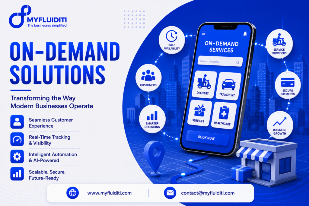 A 3D marketing graphic for MYFLUIDITI titled "ON-DEMAND SOLUTIONS: Transforming the Way Modern Businesses Operate." The image features a large smartphone displaying an "ON-DEMAND SERVICES" mobile app UI with categories for Delivery, Transport, Services, and Healthcare above a "BOOK NOW" button, set against a futuristic city background with a 3D store building, map pin marker, delivery package, six encircling operational service nodes, and four key feature badges on the left.