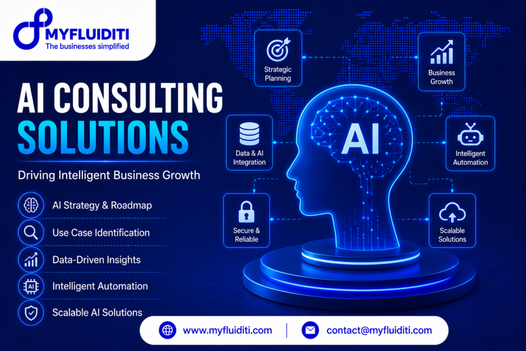 AI Consulting Solutions promotional graphic by MYFLUIDITI featuring a glowing blue human head outline with digital brain circuitry, surrounded by tech icons representing AI Strategy, Intelligent Automation, and Data-Driven Insights.
